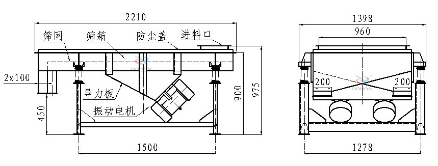 直線振動篩側面結構圖：篩網(wǎng)，篩箱，防塵蓋，進料口，導力板，振動電機等。