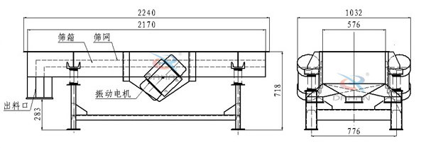 側振式直線振動篩結構圖：篩箱，篩網(wǎng)，出料口，振動電機等