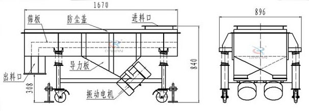可升移動式直線振動篩結構：篩板，防塵蓋，進料口，導力板，出料口，振動電機等