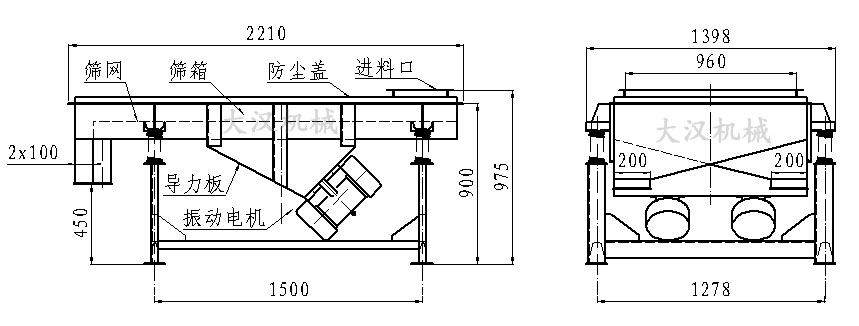 直線振動篩內部結構由：振動電機，導力板，防塵蓋，進料口，篩箱，篩網。