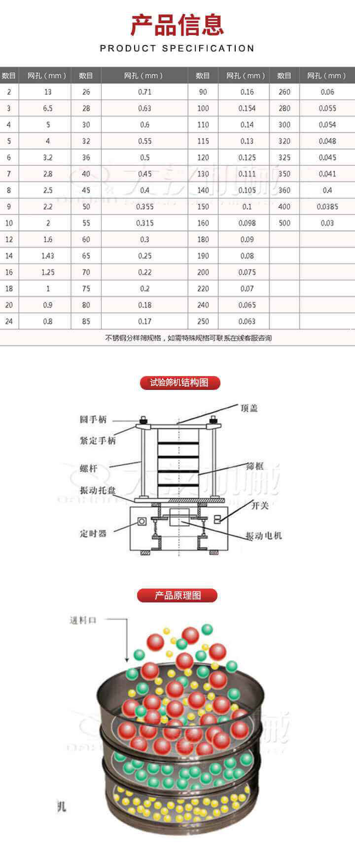 試驗篩結(jié)構(gòu)圖：圓手柄，頂蓋，緊定手柄，螺桿，篩框，振動托盤，開關，定時器，振動電機。試驗篩工作原理展示