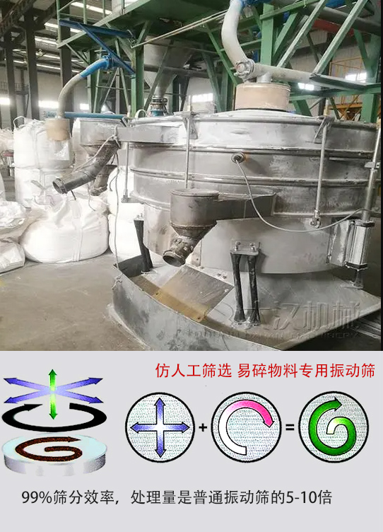 圓形搖擺篩物料運(yùn)動(dòng)軌跡為左右搖晃式，與傳統(tǒng)人工篩分相似；篩分精度高。