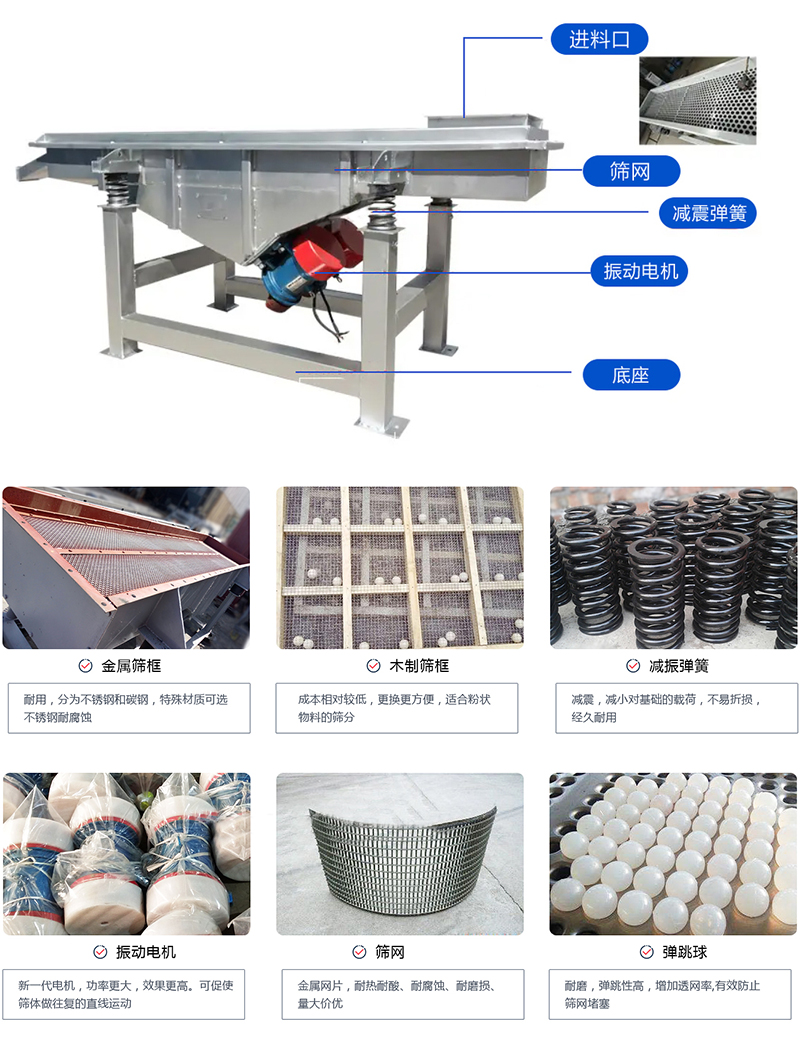直線篩選機(jī)：結(jié)構(gòu)振動(dòng)電機(jī)，出料口，木質(zhì)篩框，鋼制篩框，碳鋼篩箱，不銹鋼篩箱等部件展示圖