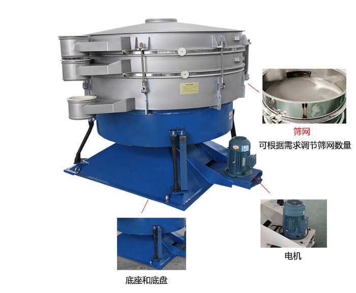 搖擺篩分機：篩網(wǎng)，振動電機，底座展示圖