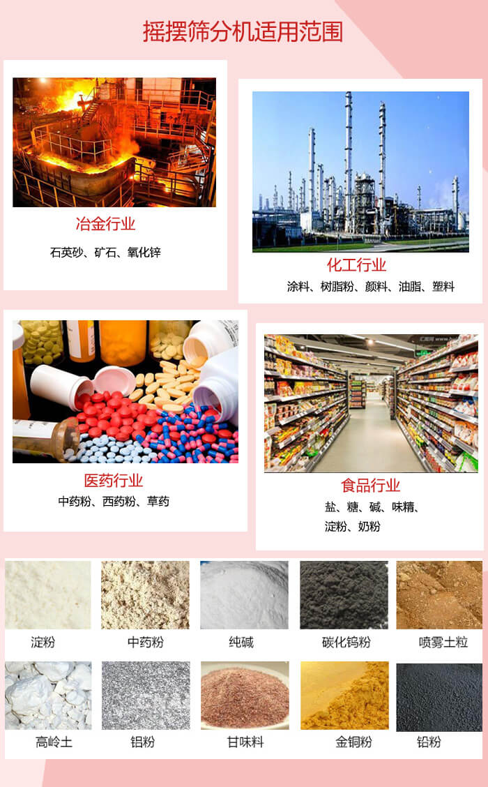 搖擺篩分機適用于：冶金化工，醫(yī)藥，食品等行業(yè)展示圖