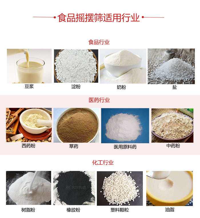 食品搖擺篩適用行業(yè)：食品，醫(yī)藥，化工等行業(yè)展示圖