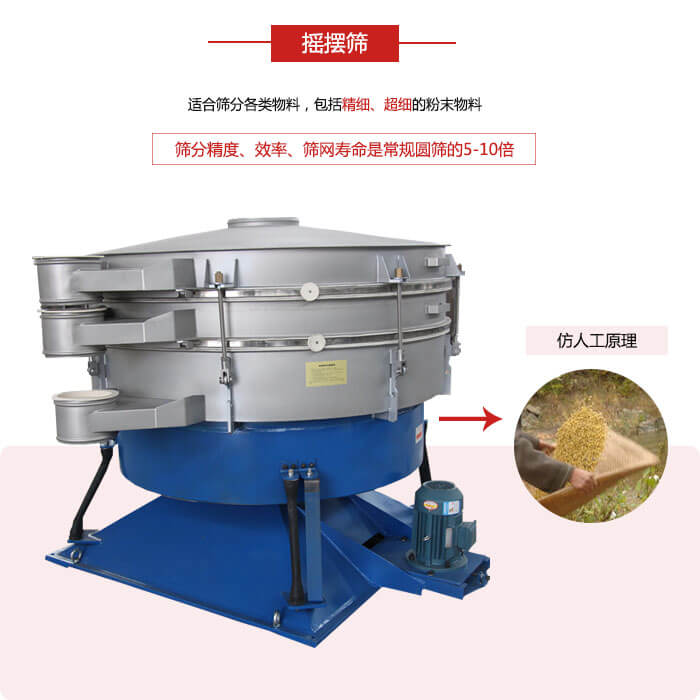 搖擺篩人工模仿篩分常量大，磨損程度小等特點展示圖