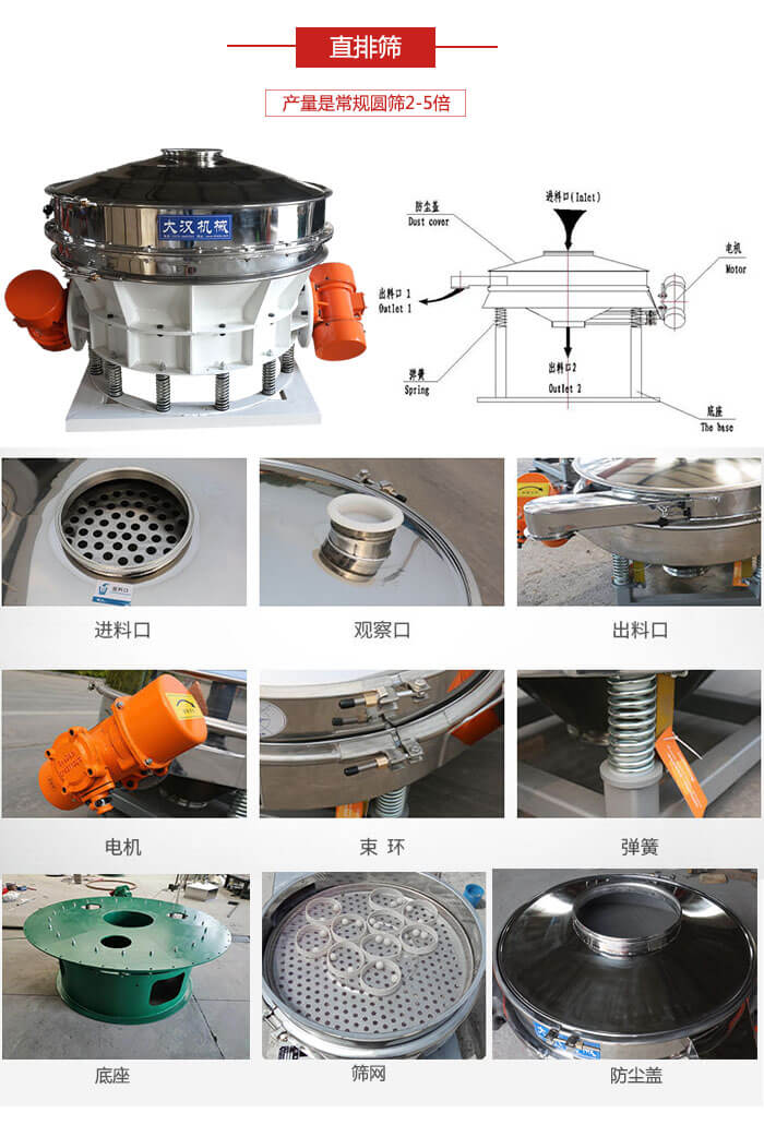 直排篩：電機，束環(huán)，彈簧底座清網(wǎng)裝置等部件展示圖。