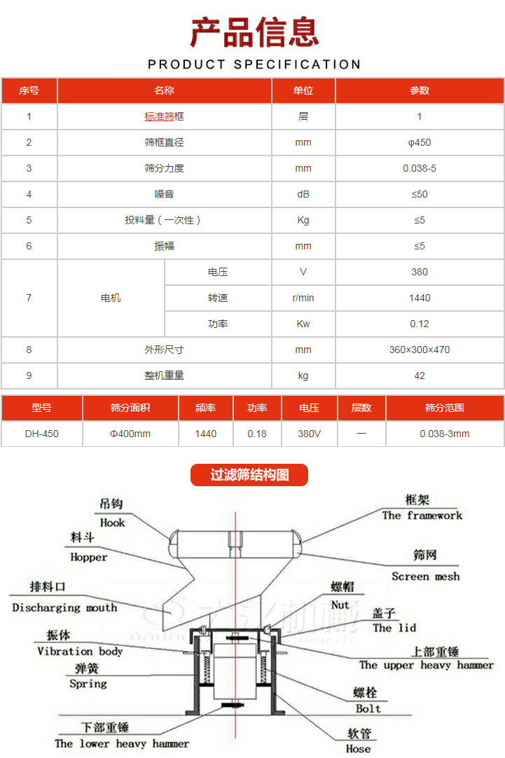 過濾篩技術(shù)參數(shù)。450過濾篩結(jié)構(gòu)展示該產(chǎn)品主要有：吊鉤，料斗，排料口，振體，彈簧，下部重錘，框架，篩網(wǎng)，螺帽蓋子，上部重錘，螺栓，軟管。