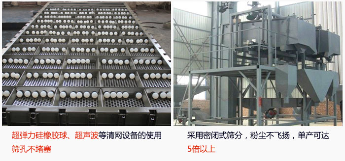 方形搖擺篩采用密閉式篩分，杜絕粉塵飛揚(yáng)，且單產(chǎn)達(dá)到5倍以上；超彈力硅橡膠球、高頻率超聲波等清網(wǎng)設(shè)備的使用，不會(huì)造成篩孔堵塞，使產(chǎn)量提升。