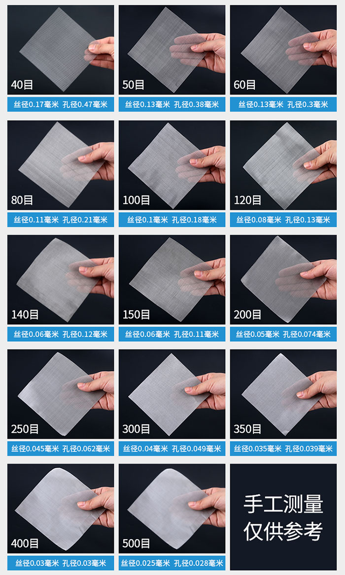 40目-500目不同目數(shù)金屬編織網(wǎng)所對(duì)應(yīng)的絲徑和孔徑展示圖，此圖僅供參考。