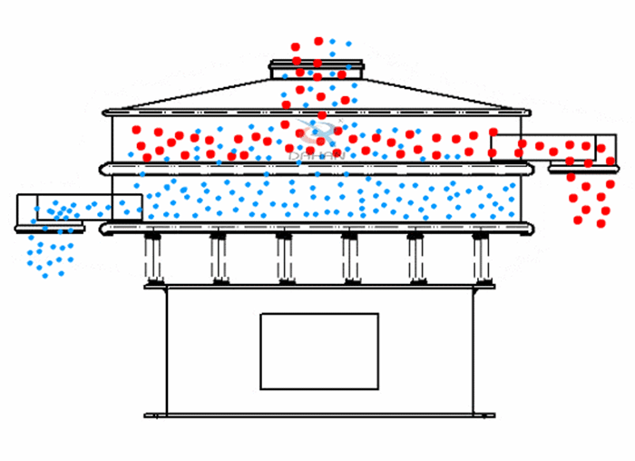 振動(dòng)篩粉機(jī)是針對(duì)于粉狀物料進(jìn)行設(shè)計(jì)的一種高精度的篩分設(shè)備。