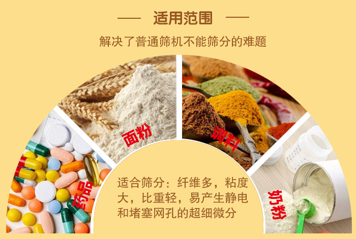 閘門(mén)式旋振篩適用物料：藥品，面粉，調(diào)料奶粉等物料的篩分