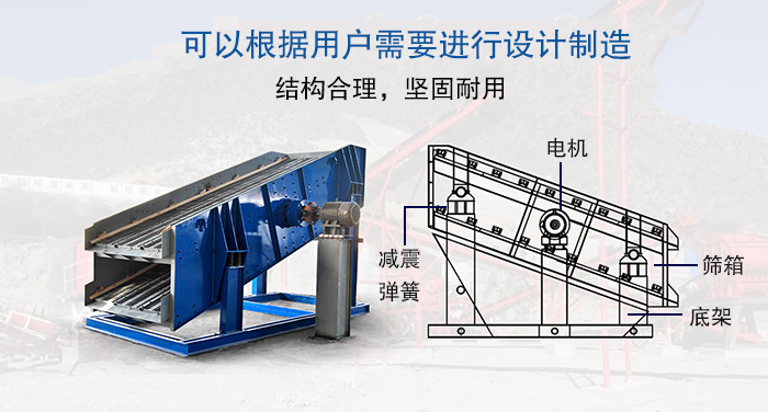 大型振動篩結(jié)構(gòu)由：電機(jī)，減震彈簧，篩箱，底架等。