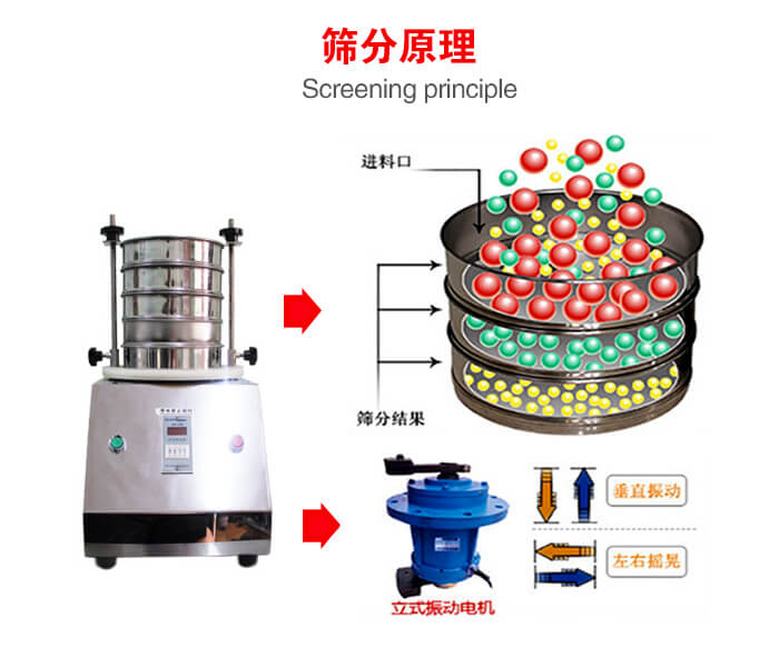 試驗(yàn)篩機(jī)工作原理物料進(jìn)入試驗(yàn)篩振動(dòng)篩中，利用底部電機(jī)的振動(dòng)，完成物料在篩框中的篩選目的。