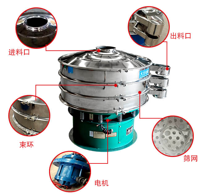 旋振篩結(jié)構(gòu)出料口，進(jìn)料口，電機(jī)等部件展示