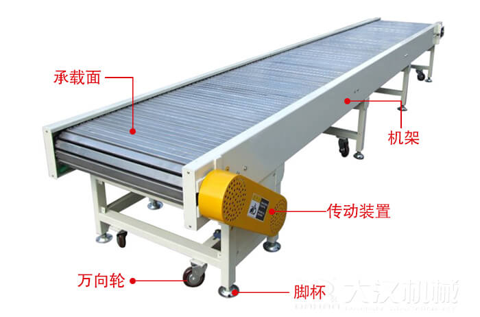 鏈板輸送機(jī)的結(jié)構(gòu)：萬(wàn)向輪，腳杯，機(jī)架等結(jié)構(gòu)展示圖