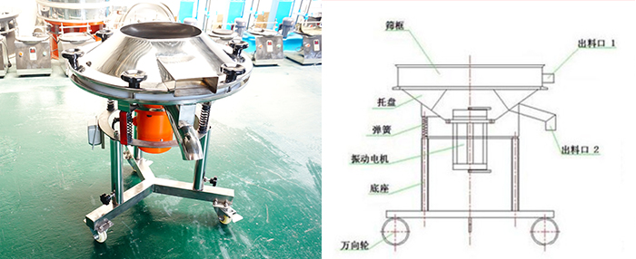 該設備主要采用高頻振動電機將其篩網(wǎng)與物料進行高頻率低振幅的完成振動篩分目的。