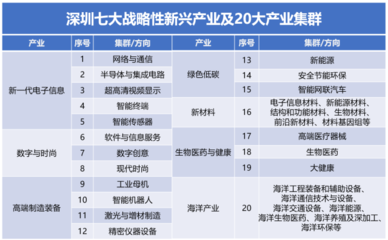 深圳出臺(tái)科技創(chuàng)新“十四五”規(guī)劃 瞄準(zhǔn)量子計(jì)算，2025年建成現(xiàn)代化國(guó)際化創(chuàng)新型城市